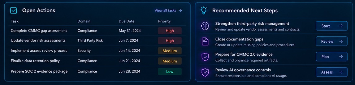 4Cyber open compliance actions and recommended next steps