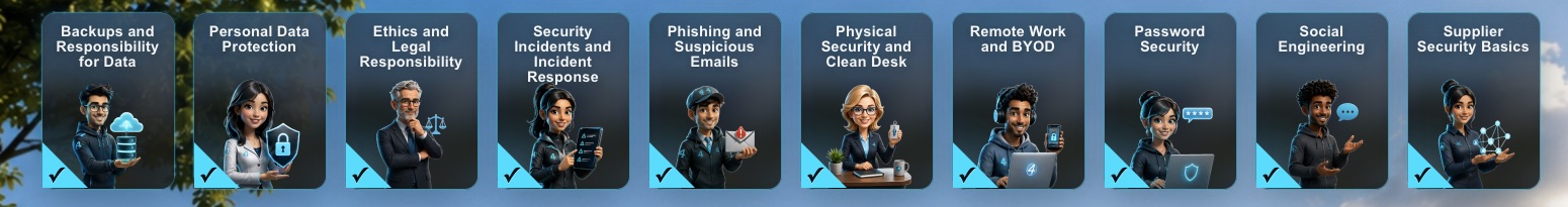 4Cyber security awareness topics, all completed